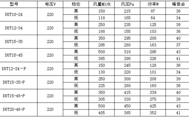 安装新风换气机的要求有哪些?