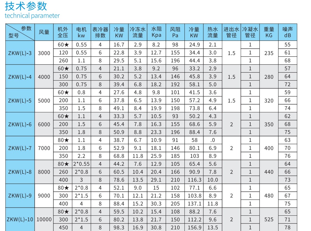 組合式空調(diào)機(jī)組如何降噪